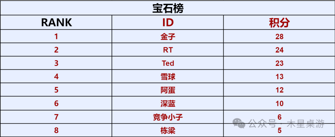璀璨宝石比赛相关